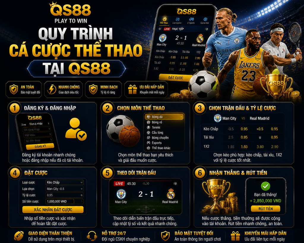 Thể Thao QS88 – Trải Nghiệm Cá Cược Thể Thao Đỉnh Cao 2026 3 Quy Trình Cá Cược Thể Thao Tại QS88